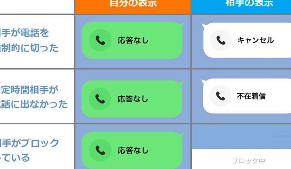 【LINE】「応答なし」の原因と解決策を徹底解説 1 【LINE】「応答なし」の原因と解決策を徹底解説