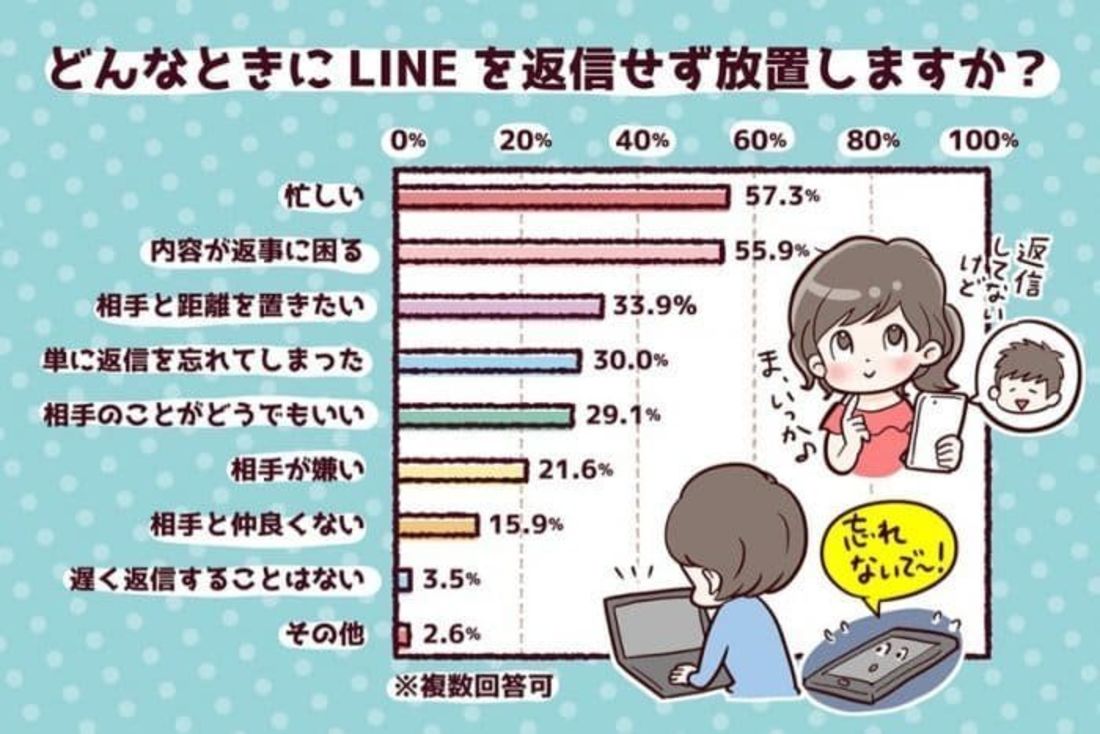 LINEの未読、一括でスッキリ!快適テクニック 8 line midoku through reasons 2021 06 001