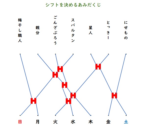 「あみだくじ」を作るならコレ!おすすめサイト徹底比較! 9 2022 09 15 04takatuki