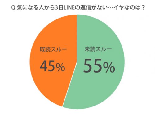 復活?!LINEで「未読に戻す方法」最終奥義教えます! 8 a0ac1cbd6a8f8d5500ba0f2bb17278ad 20180604141732
