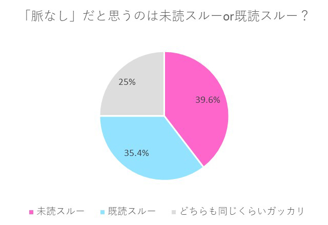 復活?!LINEで「未読に戻す方法」最終奥義教えます! 7 midoku 1
